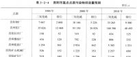 《綜合能源環(huán)境規(guī)劃及案例 》——案例研究，貴陽市能源需求預(yù)測及能源規(guī)劃與優(yōu)化（十一）