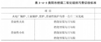 《綜合能源環(huán)境規(guī)劃及案例 》——案例研究，貴陽(yáng)市能源需求預(yù)測(cè)及能源規(guī)劃與優(yōu)化（十三）