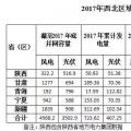 西北光伏市場分析： 七大經驗、四大問題、五大原因、破解棄光三大舉措