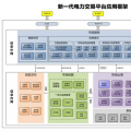 北京電力交易中心啟動建設(shè)新一代電力交易平臺