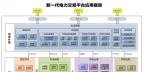 北京電力交易中心啟動建設新一代電力交易平臺