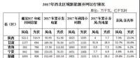 西北光伏市場分析： 七大經驗、四大問題、五大原因、破解棄光三大舉措