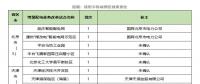 增量配電網前三批試點項目業主名單出爐，看完別激動！