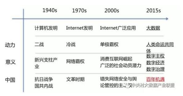 解讀實施國家大數據戰略，加快建設數字中國