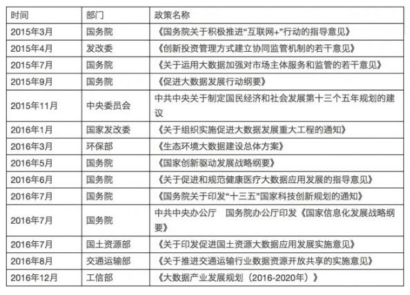 解讀實施國家大數據戰略，加快建設數字中國