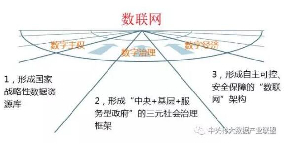 解讀實施國家大數據戰略，加快建設數字中國