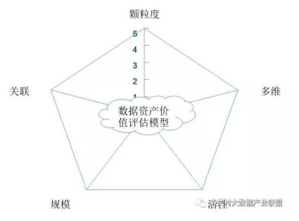 解讀實施國家大數據戰略，加快建設數字中國