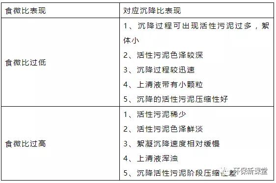 干貨！污水處理常見問題診斷分析及處理辦法！