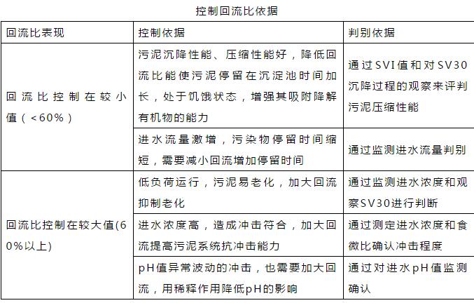 干貨！污水處理常見問題診斷分析及處理辦法！