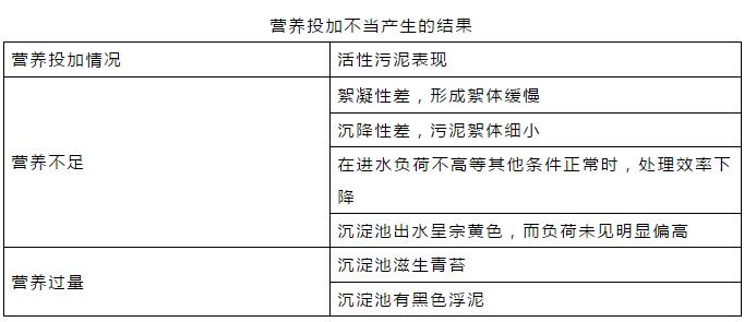 干貨！污水處理常見問題診斷分析及處理辦法！