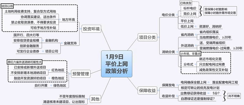 【干貨】一張圖看懂平價上網政策