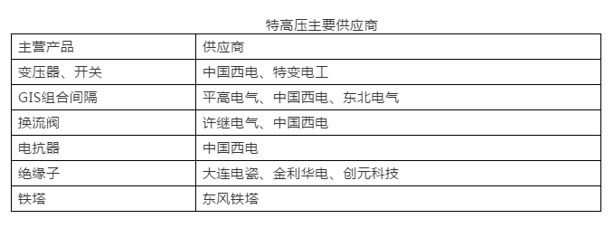 2019年世界經濟全面放緩 但全球電力變壓器增長依然亮眼！