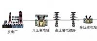 高壓線/變電站，真的有輻射嗎？科學告訴你真相