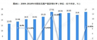 2018年變壓器行業(yè)市場分析與發(fā)展趨勢 行業(yè)市場前景廣闊