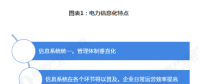 電力體制改革倒逼電力企業(yè)信息化！2018年中國電力信息化行業(yè)市場現(xiàn)狀和發(fā)展趨勢分析