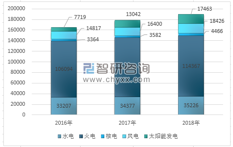 2018年全國用電量結(jié)構(gòu)圖解及2020年電力趨勢預(yù)測