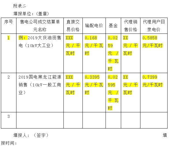 黑龍江售電公司提交代理零售用戶銷售價格