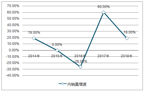 2018年電能替代等預(yù)計將為全社會用電貢獻(xiàn)近7成的增量