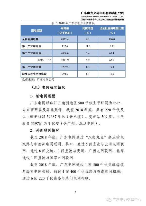 廣東電力市場2018年年度報告：售電公司凈獲利6億元