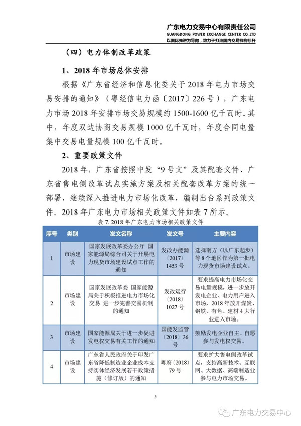 廣東電力市場2018年年度報告：售電公司凈獲利6億元