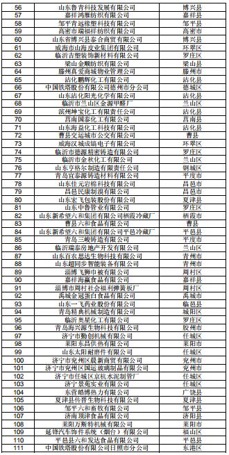 山東公示2019年2月新增已完成注冊的206家電力用戶