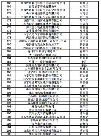 山東公示2019年2月新增已完成注冊的206家電力用戶