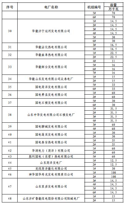 山東2019年3月電力直接交易（集中競(jìng)價(jià)）2月21日展開