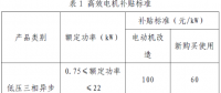 上海市工業節能和合同能源管理項目專項扶持辦法及流程圖、資金分配結果