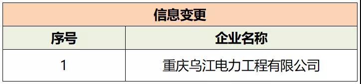 重慶烏江電力工程有限公司注冊信息變更生效