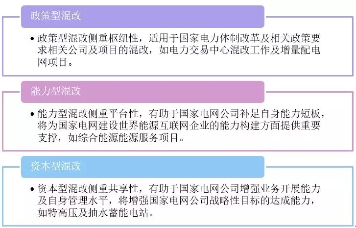 新形勢下的國家電網公司混合所有制改革路徑：電力交易中心混改、增量配電網項目