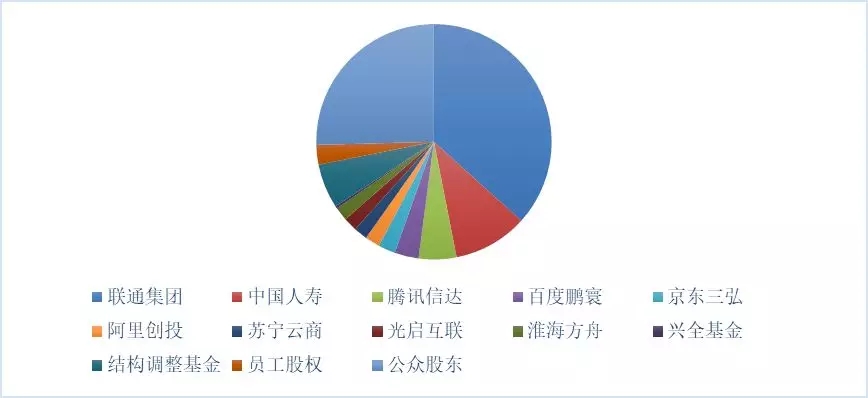 新形勢下的國家電網公司混合所有制改革路徑：電力交易中心混改、增量配電網項目