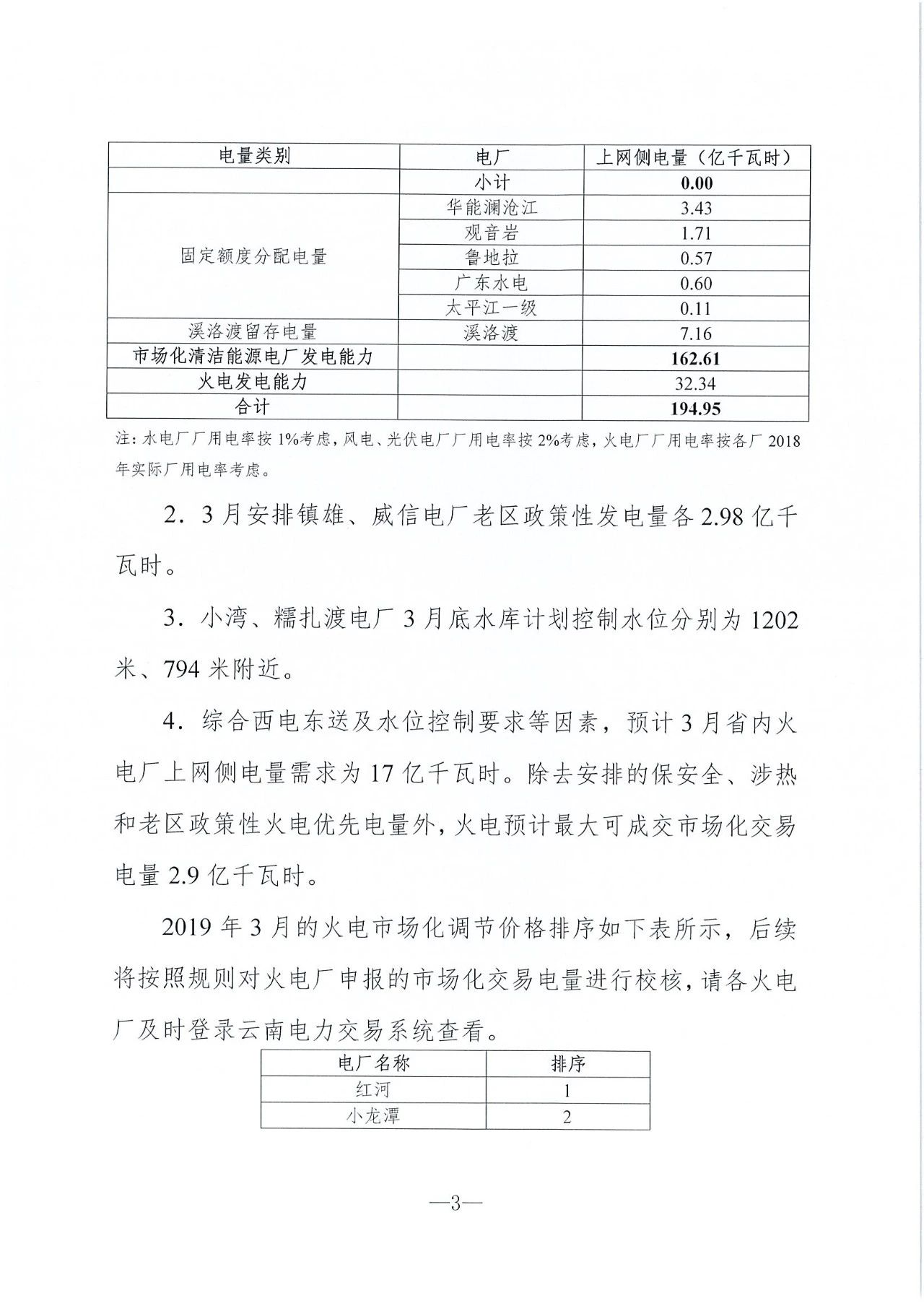 云南2019年03月電力市場化交易信息披露:省內市場可競價電量72億千瓦時