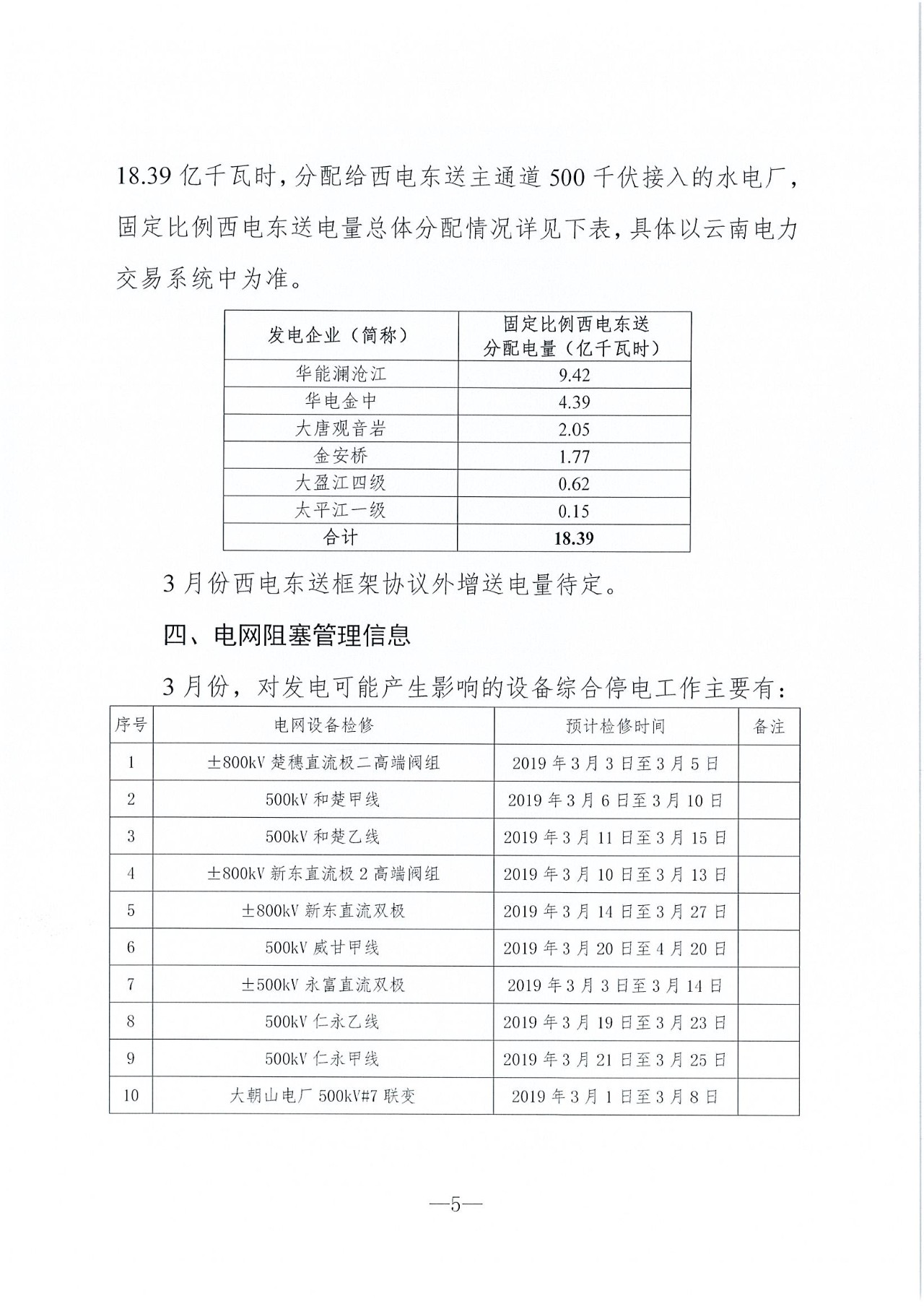 云南2019年03月電力市場化交易信息披露:省內市場可競價電量72億千瓦時
