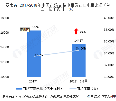 中國售電產業全景圖譜(附現狀、區域格局、商業模式、前景)