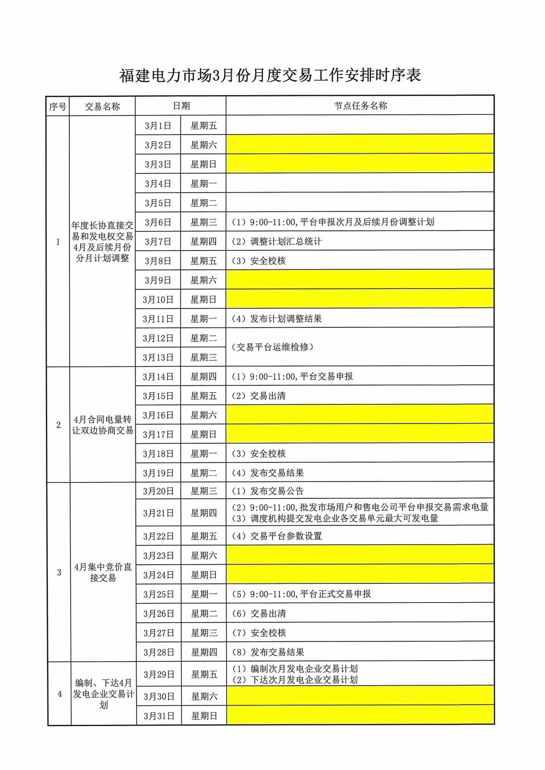 福建2019年3月月度交易工作時序安排：4月集中競價直接交易3月21日申報