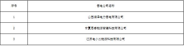 冀北公示北京推送的新源盛鑫（北京）售電有限公司等9家售電公司