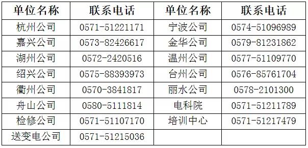 國家電網61家單位招聘畢業生
