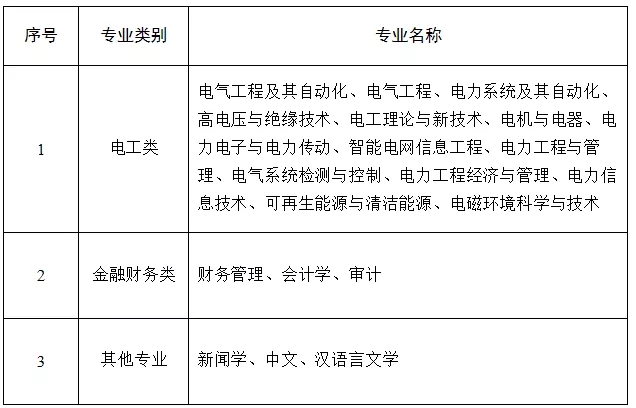 國家電網61家單位招聘畢業生