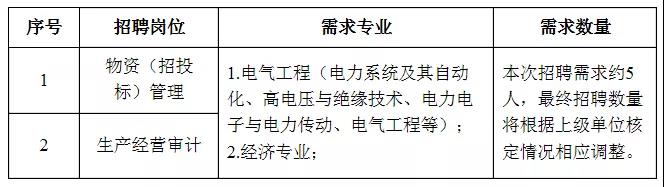 國家電網61家單位招聘畢業生