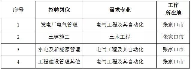 國家電網61家單位招聘畢業生