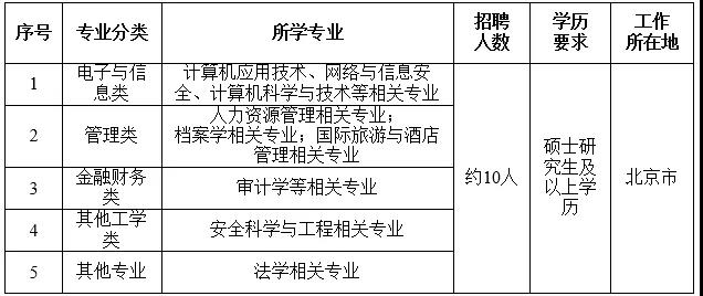 國(guó)家電網(wǎng)61家單位招聘畢業(yè)生