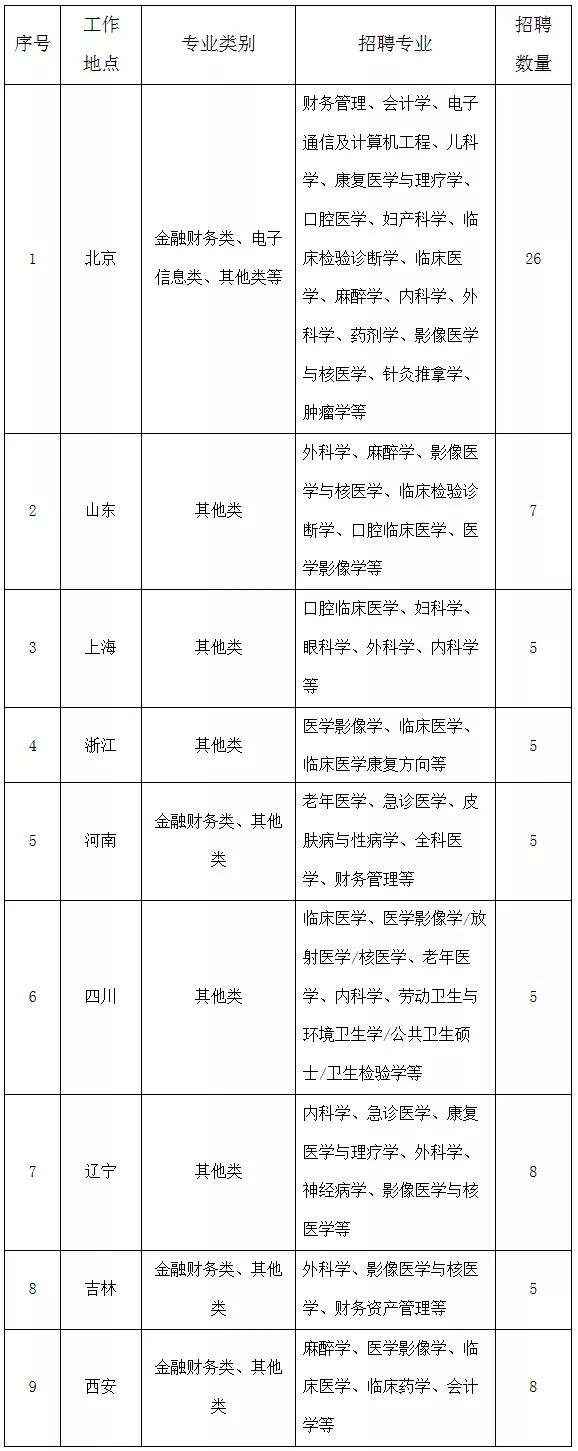 國(guó)家電網(wǎng)61家單位招聘畢業(yè)生