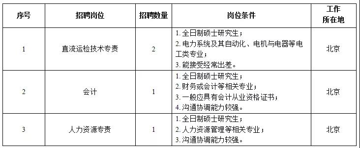 國(guó)家電網(wǎng)61家單位招聘畢業(yè)生