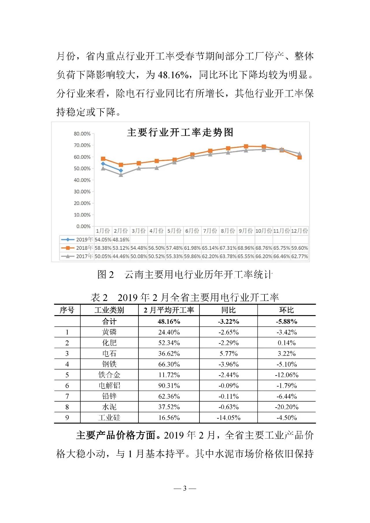 云南電力交易月報（2019年3月）：省內市場化交易電量67.1億千瓦時