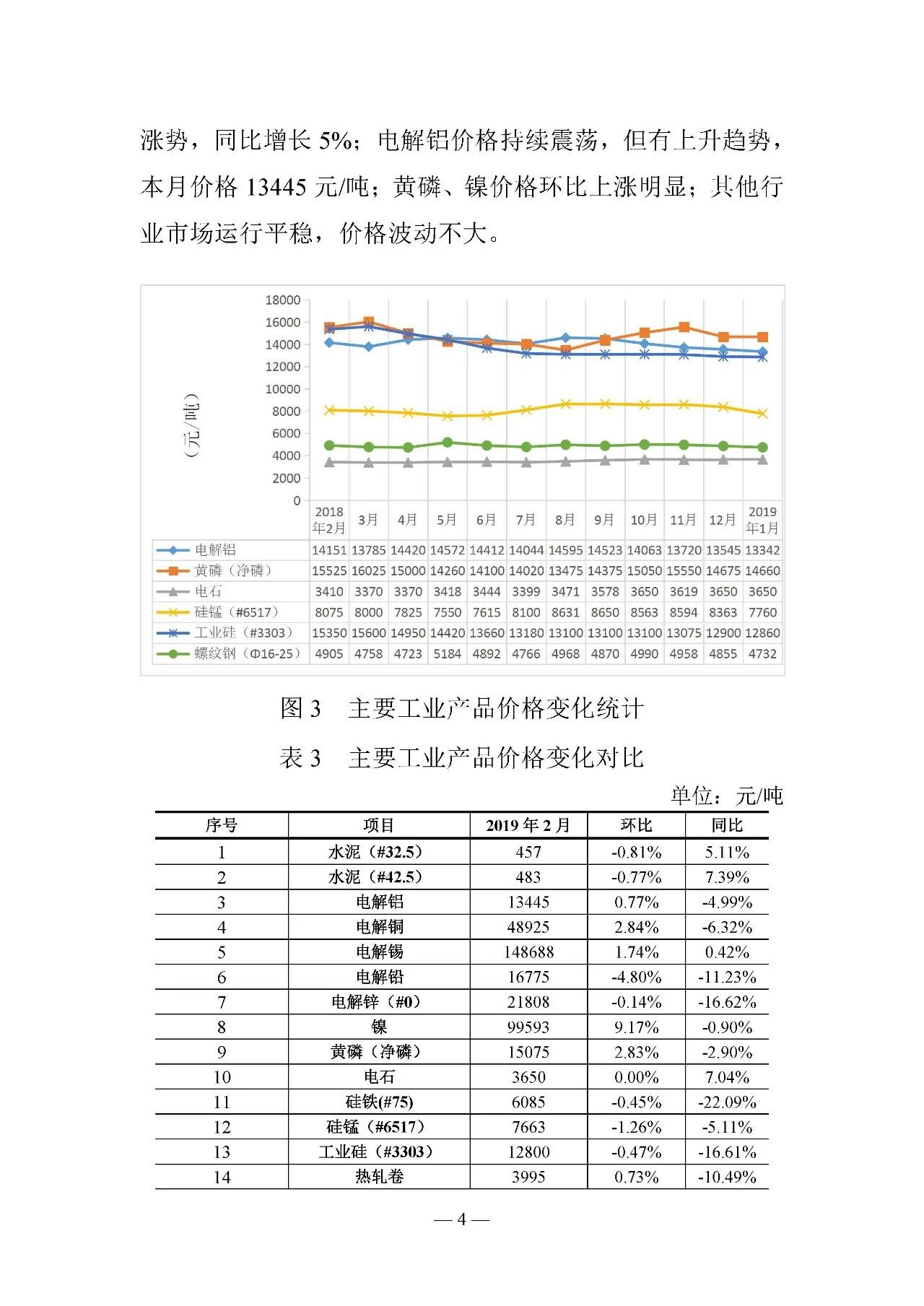 云南電力交易月報（2019年3月）：省內市場化交易電量67.1億千瓦時