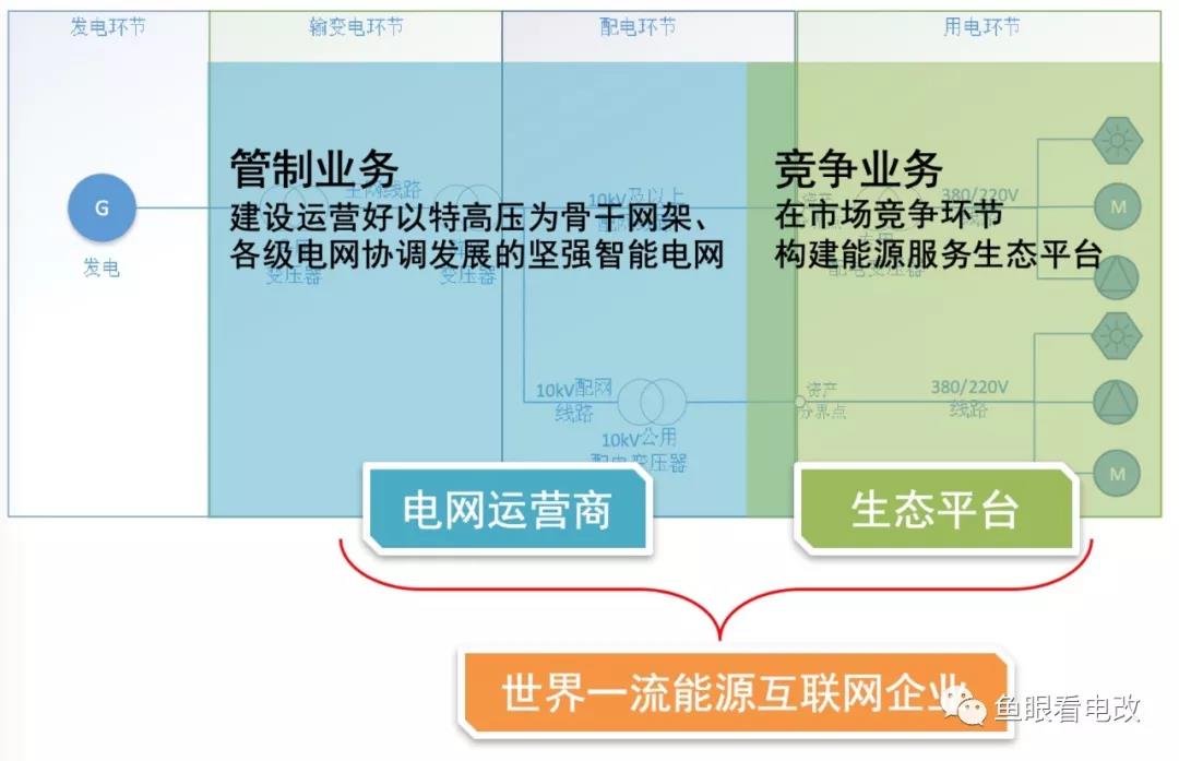 泛在電力物聯網的兩個業務 兩種發展邏輯