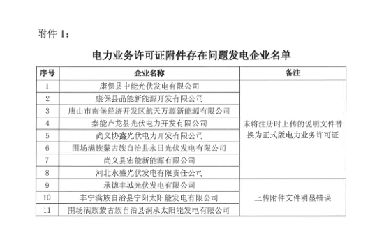 冀北2019年3月市場主體運行不規范情況通報：部分市場成員交易行為不嚴肅