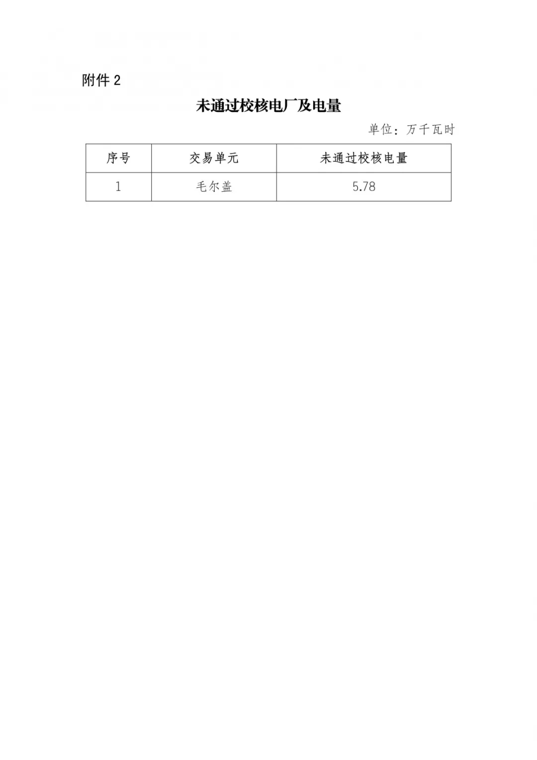 四川2019年年度雙邊協(xié)商交易預(yù)成交結(jié)果：零售市場年度簽約總量629.28億千瓦時