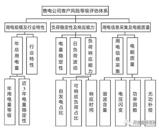 從“響水事件”看售電公司客戶風(fēng)險(xiǎn)應(yīng)對(duì)