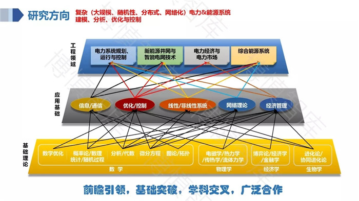 泛在電力物聯網的概念、體系架構及前沿問題